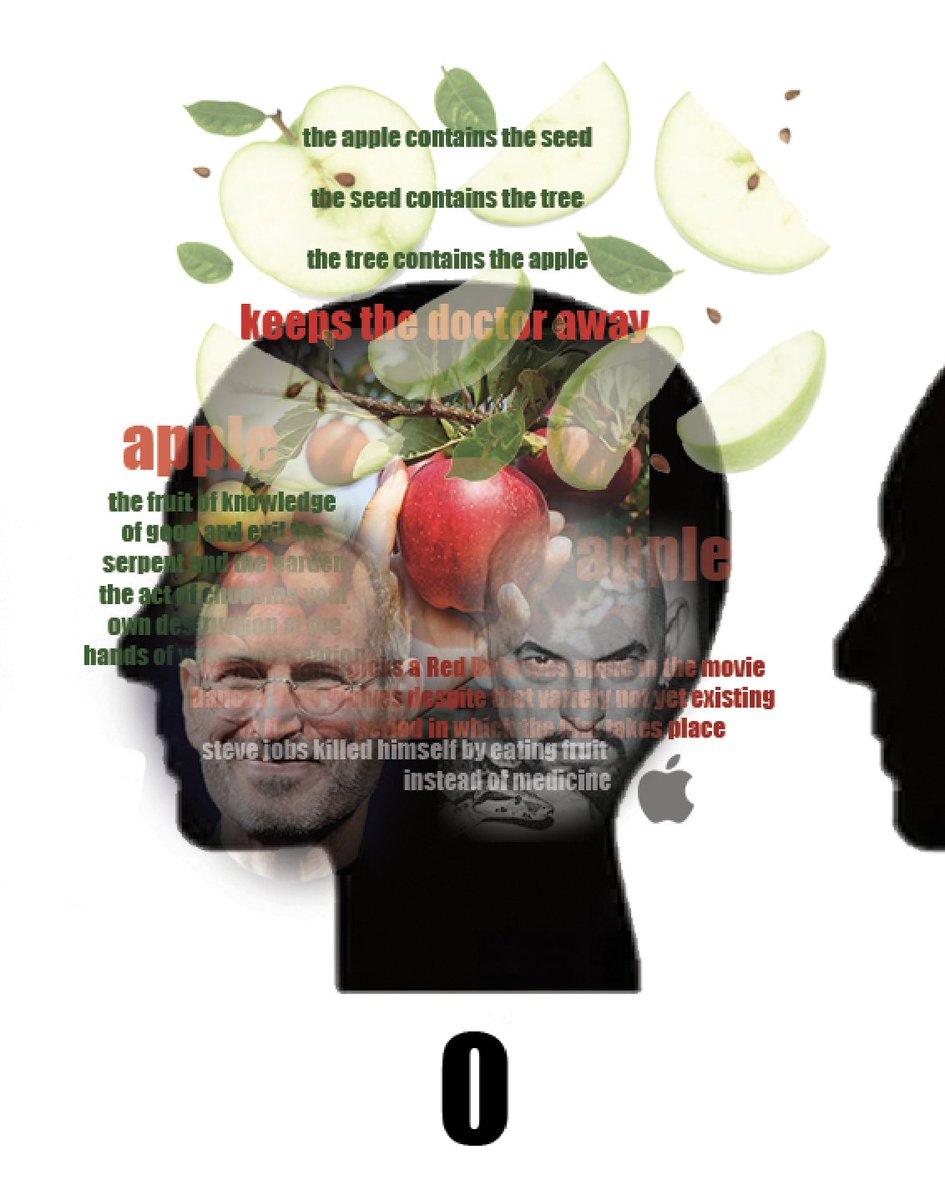 ActualLiam's tweet image. I noticed that that "apple visualization chart" was missing an option