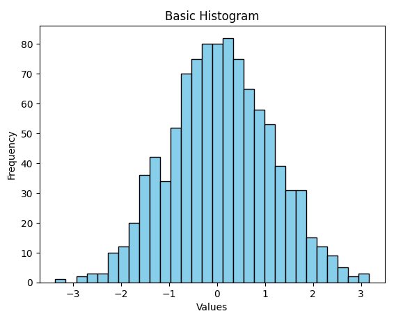 DataSciWarrior's tweet image. ✨Day 37:
Histograms! 📊
Histograms are like visual summaries for data distributions. Imagine ‘Exam Scores’ – each bar shows the frequency of scores within a range. You can also use histograms for “Income Distribution” or “Age Groups”
#DataScienceSimplified