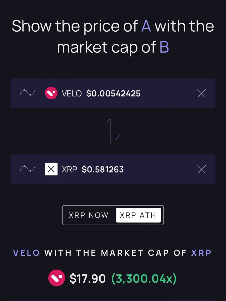 ElonTrades's tweet photo. The $15B of $XRP to Bitfinex was a failed transaction.

But regardless, I think XRP holders should check out $VELO.

It has some of the same narratives and real-world use cases that attracted them to Ripple in the first place, but the ROI is better. https://t.co/1xGaAORTLE