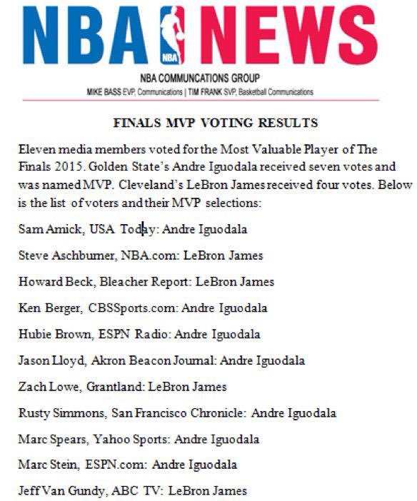 Who Won Finals Mvp 2025 Voting jori dulcinea