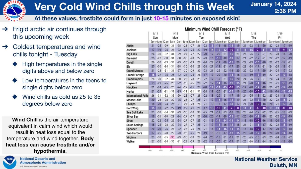 An arctic airmass over the Northland will bring very cold wind chills through this week. Wind Chill Advisories remain in effect through at least Tuesday morning with wind chills of -25F or colder. Make sure to bundle up! #mnwx #wiwx