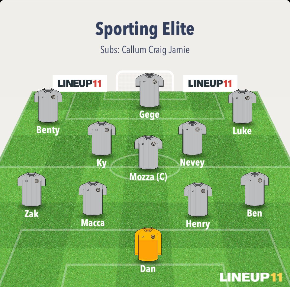 gb_sporting's tweet photo. We asked the boys to leave it all out there and take the game to V3 and it couldn’t have gone any better. 

A few last minute changes due to absences but nevertheless we continued our unbeaten stance in the league and remain the team to beat. 

UTS 🩶 https://t.co/UA5yPHHFcV