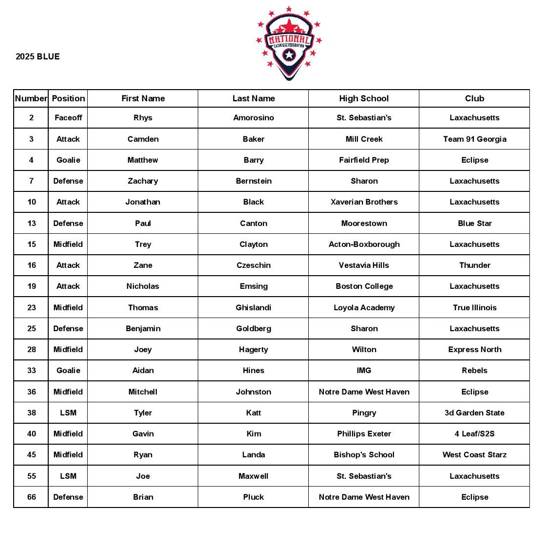 natlaxfed's tweet photo. Congratulations to our NLF at IMG 2025 and 2026 All-Stars! Both games will be played on Field 2.

2025 - 6 p.m.
2026 - 7 p.m. https://t.co/0R0kYrYKP3