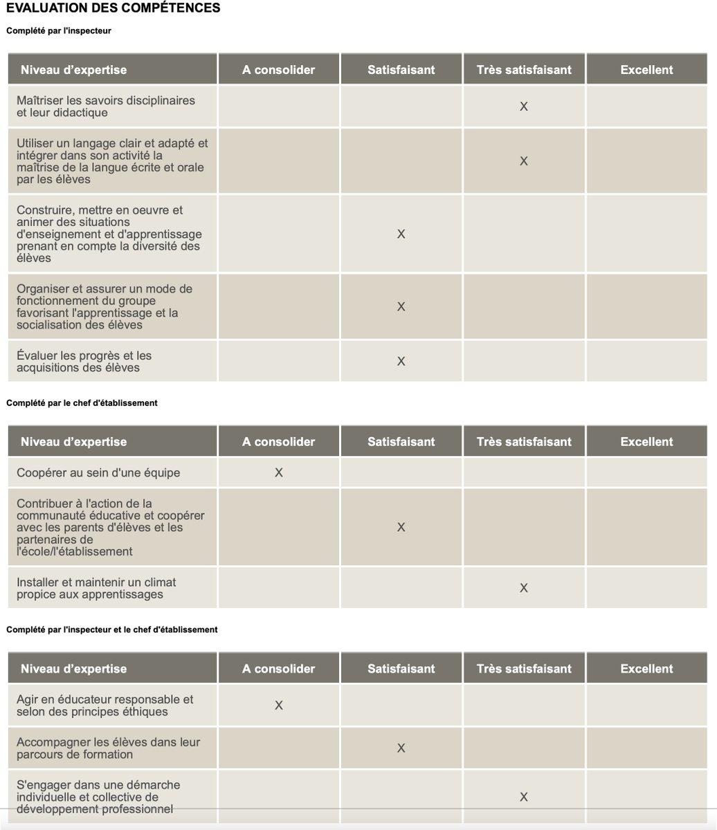 RobDelord's tweet photo. Si vous voulez voir à quoi ressemble un rendez-vous de carrière punitif dans l'Education Nationale, en voici un.
Depuis 2018, malgré mes états de service et 22 ans d'engagement pour la discipline, je suis étiqueté seulement "satisfaisant" ce qui bloque tout avancement de carrière https://t.co/XjZk5xPfol