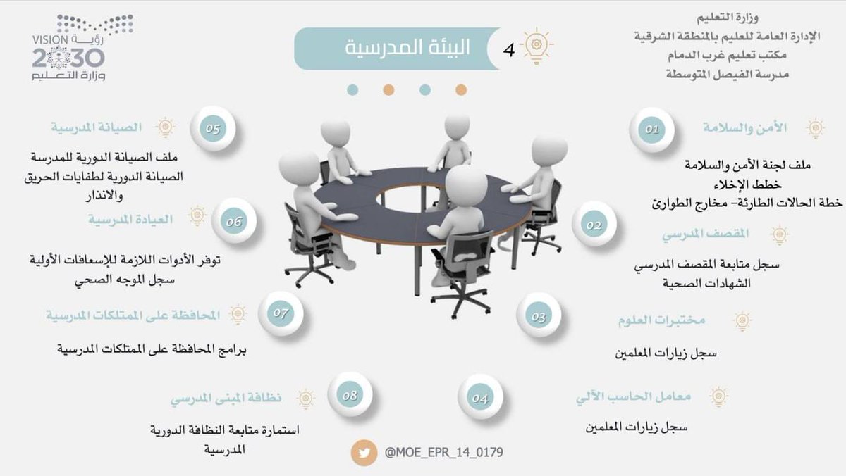 stu_guide's tweet photo. .
كلُّ ما تحتاجه المدرسة حول التقويم الذاتي في المجالات الأربعة (مجال الإدارة - مجال التعليم والتعلم - مجال نواتج التعلم - مجال البيئة المدرسية).
( منقول )
.
#التوجيه_الطلابي
. https://t.co/dr1lbjti0m