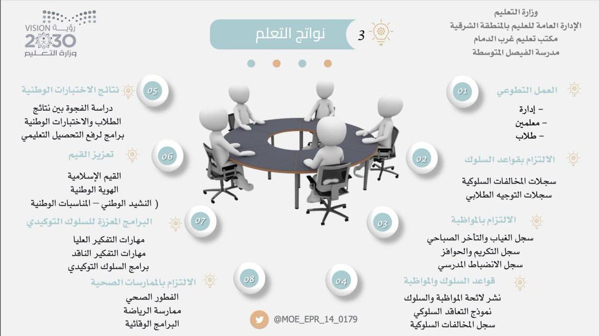 stu_guide's tweet photo. .
كلُّ ما تحتاجه المدرسة حول التقويم الذاتي في المجالات الأربعة (مجال الإدارة - مجال التعليم والتعلم - مجال نواتج التعلم - مجال البيئة المدرسية).
( منقول )
.
#التوجيه_الطلابي
. https://t.co/dr1lbjti0m