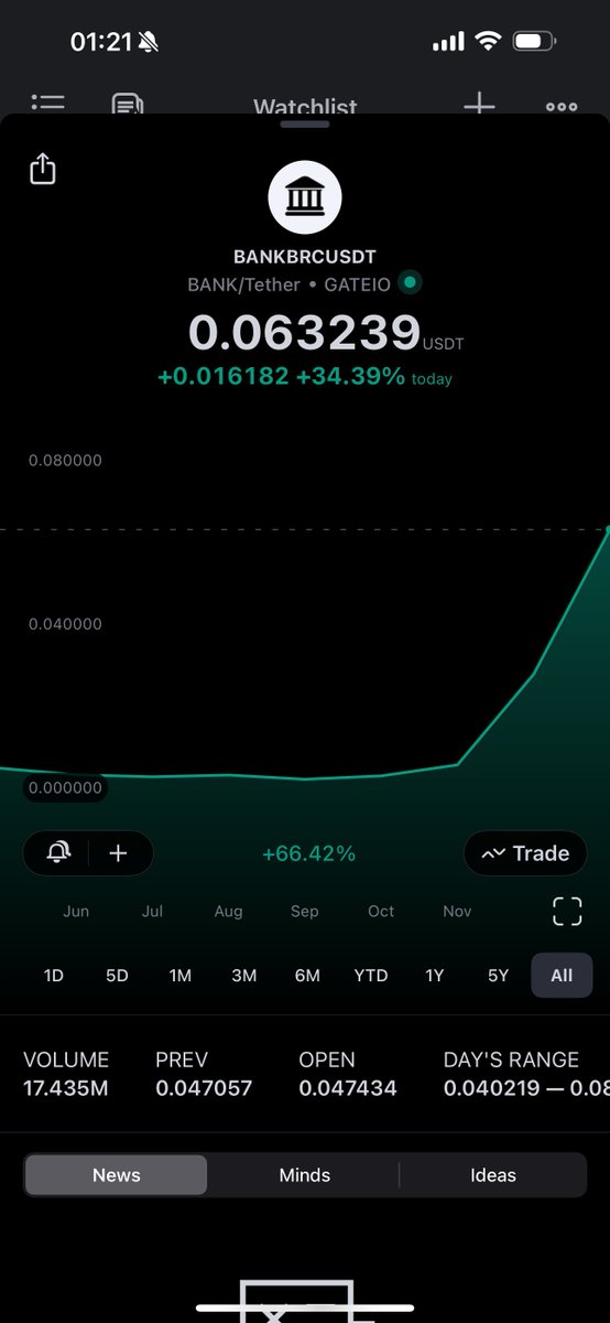cryptobratan1's tweet photo. Bought some #oridnals for 5k each 
#pizabrc
#pepebrc
#bankbrc

Very risky , don’t follow me on these trades .
Not a financial advise, just showing what I’m
Doing https://t.co/ndnguoLCdh