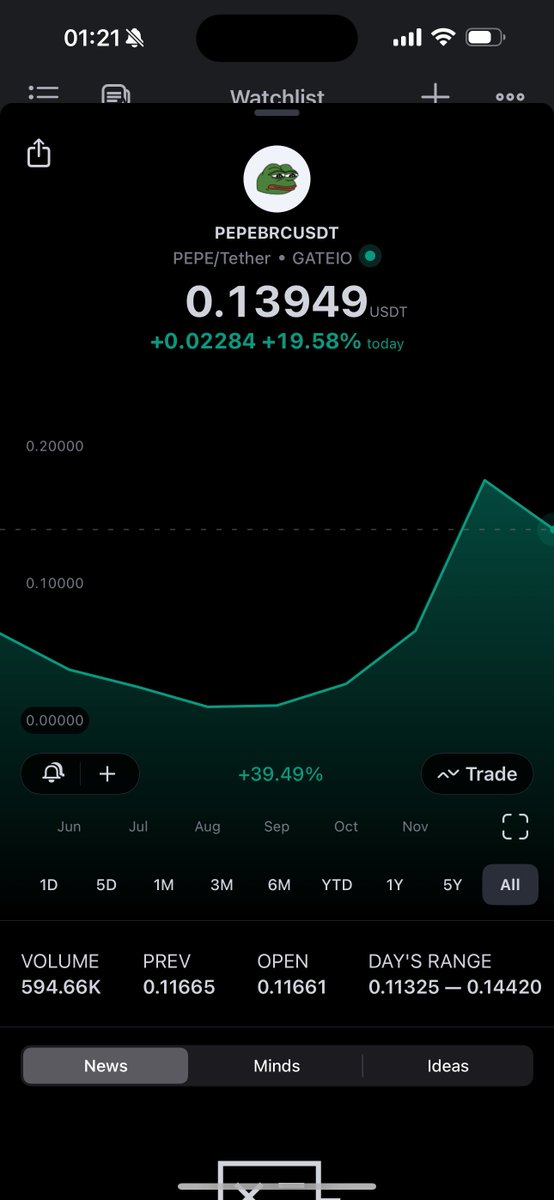 cryptobratan1's tweet photo. Bought some #oridnals for 5k each 
#pizabrc
#pepebrc
#bankbrc

Very risky , don’t follow me on these trades .
Not a financial advise, just showing what I’m
Doing https://t.co/ndnguoLCdh