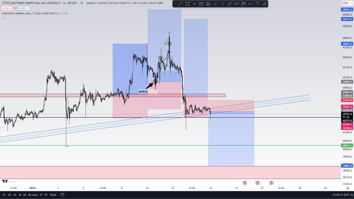 #BTC i open short position. Good Luck