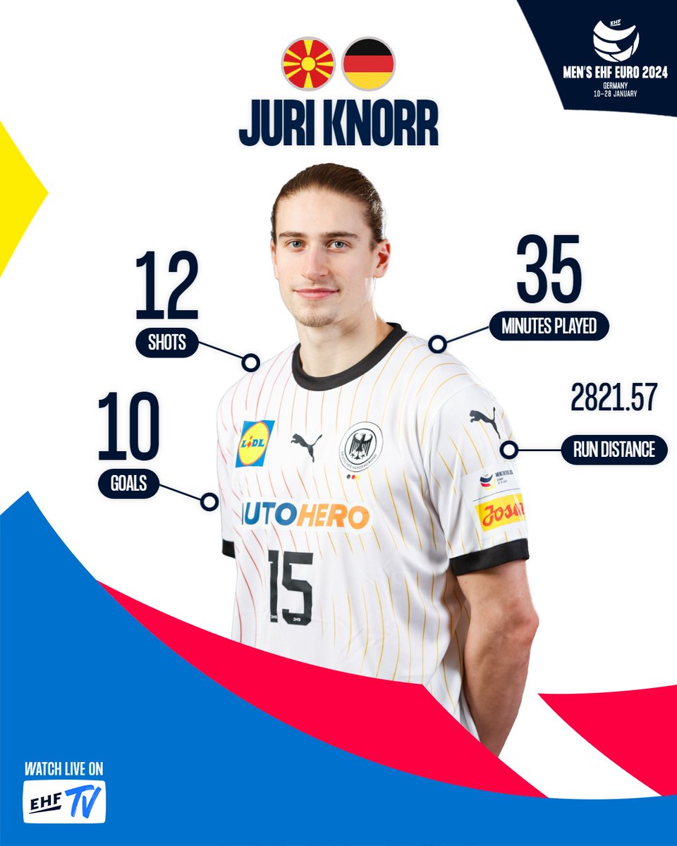EHFEURO's tweet photo. Juri Knorr was simply 𝐭𝐡𝐞 𝐁𝐞𝐬𝐭 tonight 🇩🇪👏👏
#ehfeuro2024 #heretoplay @DHB_Teams https://t.co/S375vPVq10