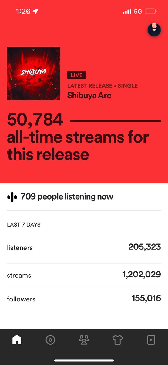 FabvLMusic's tweet photo. Welp looks like we’re starting 2024 on a high note

“Shibuya Arc” is my highest performing song of all time on both YouTube and Spotify out the gate

Over 100,000 views on YT with 50 seconds over 100% watch time

50,000+ Spotify views in 24 hours

Thank you so much to everyone involved, I couldn’t have done it without you all 🖤

WAIT TILL U SEE WHAT’S NEXT 😈