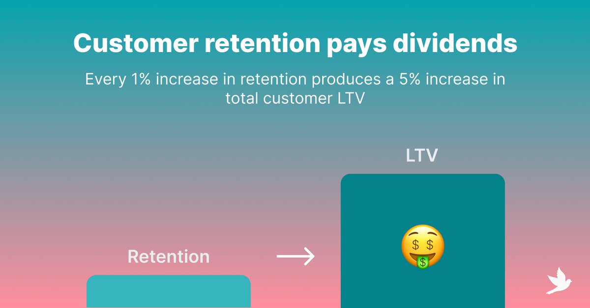 MockingbirdsCo's tweet photo. Looking to secure the bag for your company? 

Drive customer retention. 💰 💰 💰

Customer retention is, by far, the most important driver of profitability and value. https://t.co/Chiu4jJ0OU