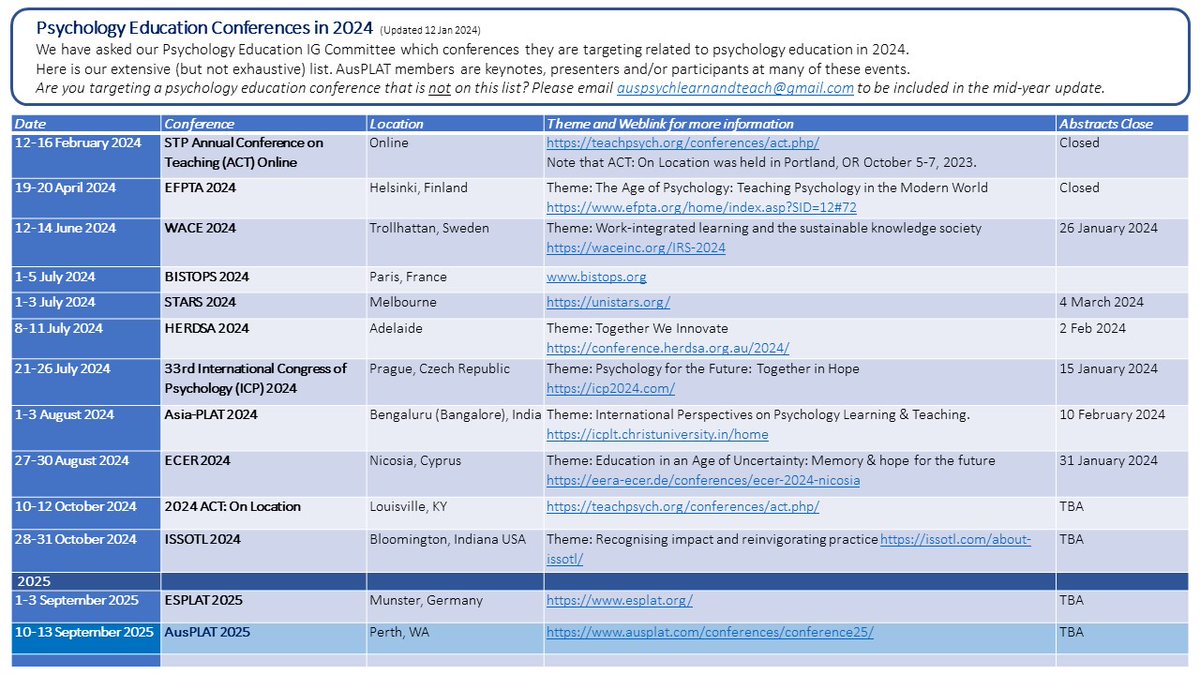 Welcome to 2024. 
It is that time of the year when we consider  conferences & events. 
For starters, here is our extensive (but definitely not exhaustive) list that we know #Australian #Psychology #educators plan to attend - as #keynotes, #presenters &/or #participants.