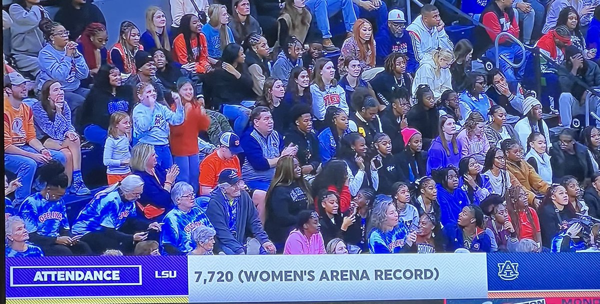 If you build it, they will come. 
Auburn sets new building attendance record today! Womens basketball 🙌🏻🏀
⁦<a href="/AuburnWBB/">Auburn Women's Basketball</a>⁩ ⁦<a href="/LSUwbkb/">LSU Women's Basketball</a>⁩