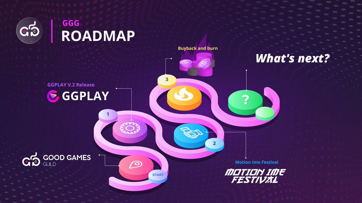 MuazXinthi's tweet photo. 9- @goodgamesguild: 🕹️ Amid the web3 gaming hype, they shone bright. Those who participated in their IDO and held on surely have gained good returns. A notable guild in the crypto space still! #GoodGamesGuild #CryptoGaming https://t.co/qnz3WvNjcZ
