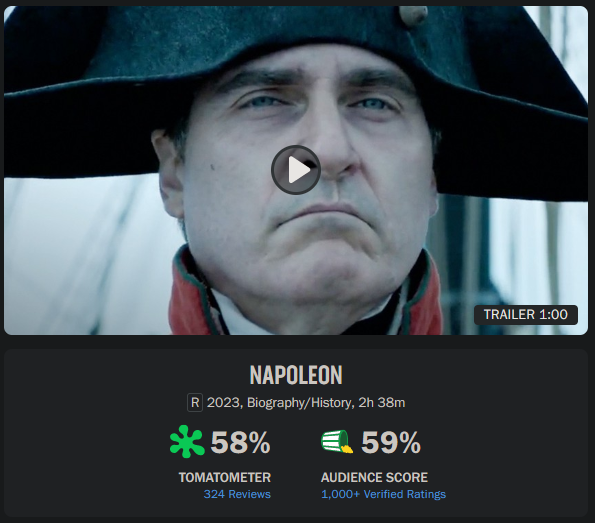 Getting ready to watch Napoleon, I already know its not accurate but I hope action scenes compensate, I hope its not that bad, want to put up a review tomorrow
#napoleon #movie #notthatbad #inaccurate