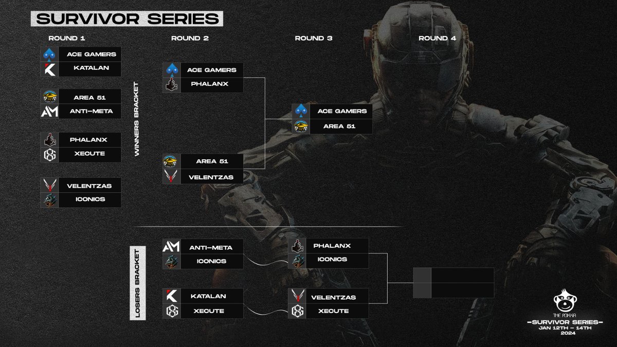 Ace Gamers Esports (@acegamers_espgg) on Twitter photo Big Win 🥳 🥳 🥳 coming 1st in this year's <a href="/DarkeSportsAs/">Dark eSports Association</a> Survival Series. We no go gree give anybody this year 🤩 🤩
<a href="/vgaesportshow/">VGA ESPORTS</a> <a href="/CalinoCalebson/">Calebson |¦ Ace Gamers🎮🇬🇭</a> <a href="/ESportsANews/">Esports Africa News</a> <a href="/redscorpiongh/">redscorpiongh</a> @CODMGhana <a href="/GasBrosGaming/">GasBros Gaming Network</a> #esports #gaming #Africa #codm #codmobile Big Win 🥳 🥳 🥳 coming 1st in this year's <a href="/DarkeSportsAs/">Dark eSports Association</a> Survival Series. We no go gree give anybody this year 🤩 🤩
<a href="/vgaesportshow/">VGA ESPORTS</a> <a href="/CalinoCalebson/">Calebson |¦ Ace Gamers🎮🇬🇭</a> <a href="/ESportsANews/">Esports Africa News</a> <a href="/redscorpiongh/">redscorpiongh</a> @CODMGhana <a href="/GasBrosGaming/">GasBros Gaming Network</a> #esports #gaming #Africa #codm #codmobile