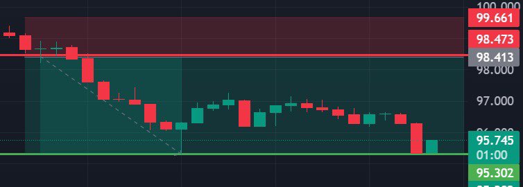 goldnbeast's tweet photo. SOLUSDT, another call this weekend 💥 https://t.co/TZiGr4mRVY