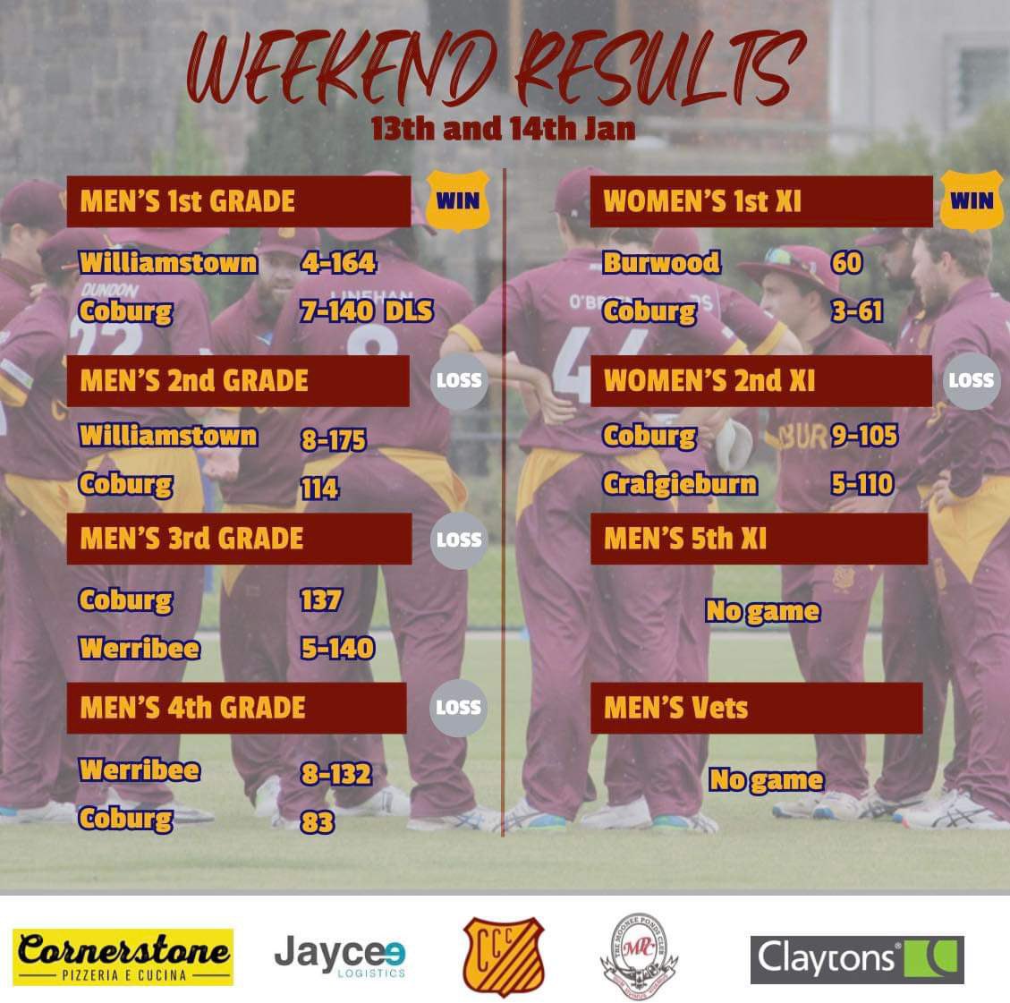 🍔 Weekend Results 🍔

Here’s how our teams went this weekend. 

Wins from our 1st XIs, other sides will be looking to bounce back next week!