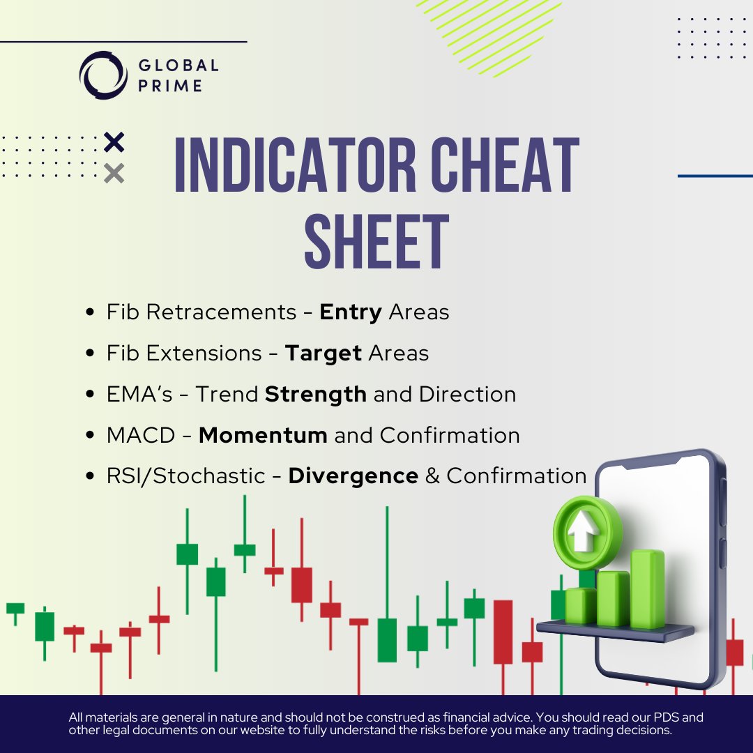 GlobalPrimeFX's tweet image. Diving deep into the world of trading indicators! 📊

Save and share this cheat sheet with your fellow traders💭

 #intradaytrading #intradaytips #intradaytradingstrategies #trading #bankniftyoptions #optionstrading  #trading #tradeoftheday #livetrade #besttradingsignals #fx