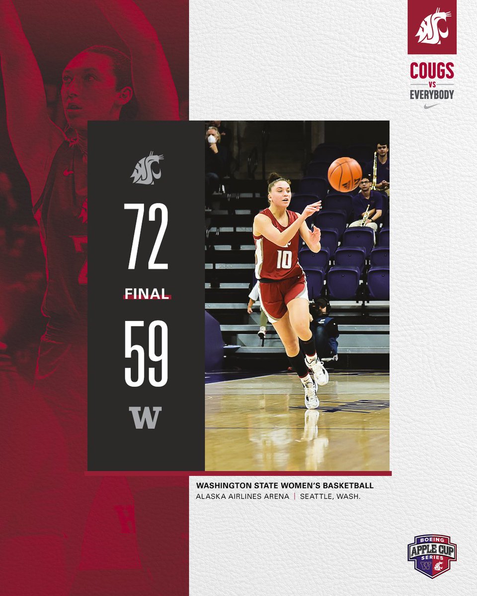 FINAL | Hard fought W!

E. Villa | 16 pts, 3 rebs, 1 ast
Bea | 12 pts, 10 rebs, 2 stls, 1 blk
Murekatete | 10 pts, 5 rebs, 1 blk, 1 ast
J. Villa | 10 pts

#GoCougs | #CougsVsEverybody