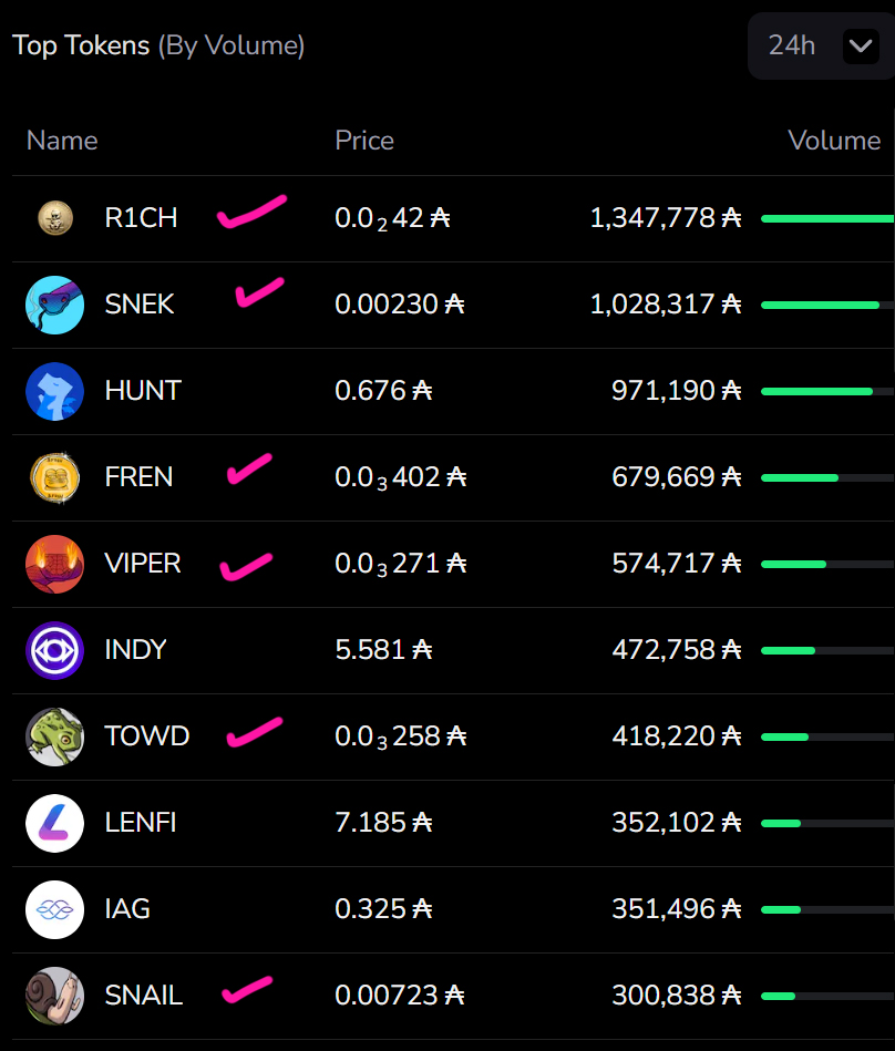 CardanoThor tweet media