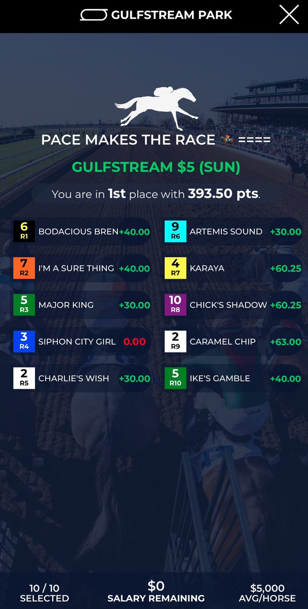 HorsePlayerX's tweet image. When you give out the same data used for free and still crush @StableDuel + @PaceSheets1 
Funday Sunday 💥 💥 💥 
#TrustData