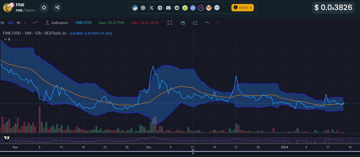 finecoineth's tweet photo. Our consolidation and wallet distribution is so #fine. #memecoin is almost here!......#Crypto https://t.co/CXtYFwDUwk