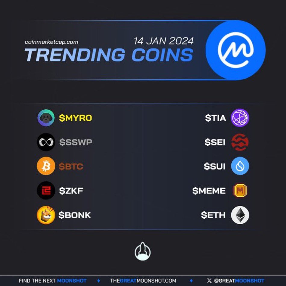 MyroSOL's tweet photo. $MYRO remains number 1 on @CoinMarketCap 🐕‍🦺 https://t.co/i4WCFPr91w