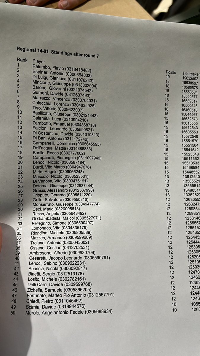 espinarseven's tweet photo. Insane second place (6-1) at Foggia regionals (106 players)with my Dragon Rulers kash. Decklist tomorrow! https://t.co/rXhefVBw05