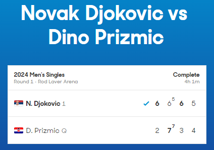 dalefraser's tweet photo. Hey @AustralianOpen  &amp; @Infosys Im pretty sure this isn't the final scoreline, its what is showing now the day after. https://t.co/Pi98oWdVvi
