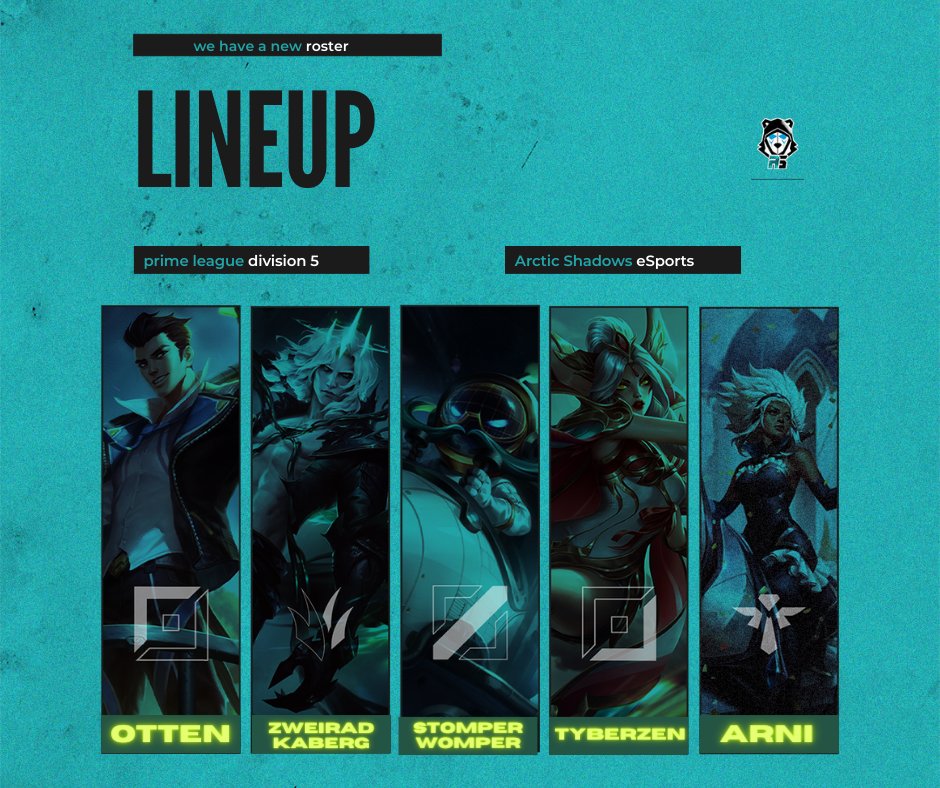 Unser erstes Division 5 Lineup steht: nach 1,5 Jahren rotieren wir auf drei Positionen und greifen mit neuem Schwung den Wiederaufstieg an. 

Herzlich Willkommen

⚔️Otten
🌱@Zweiradkaberg
🧙‍♂️StomperWomper
🔫@AdrianWegner2
🩹<a href="/ArniiLOL/">Arni</a>

Manager: @ReCain_