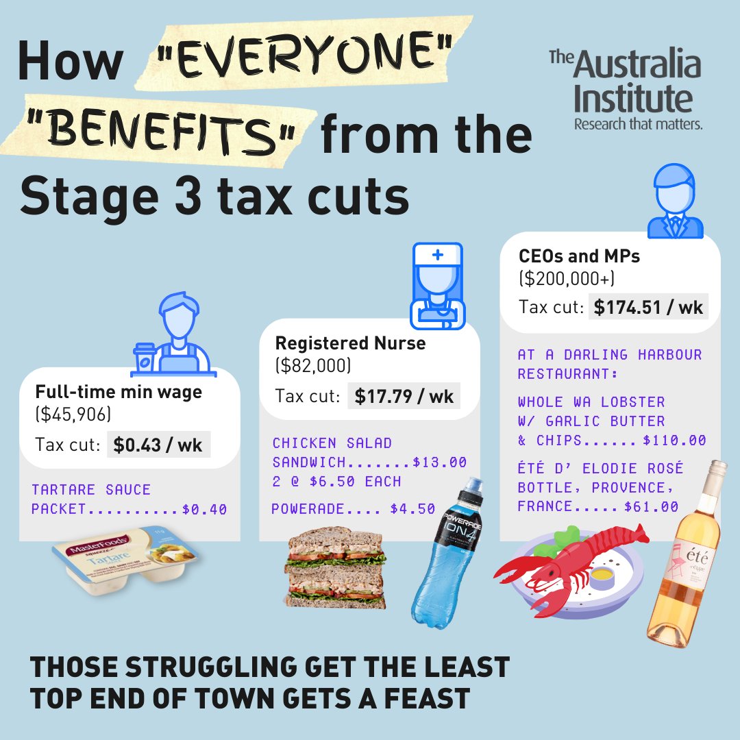 Disappointing to hear the PM today reiterate the misleading "Stage 3 starts at $45k" 

No matter which way you cut it, stage 3 is expensive and unfair. #auspol