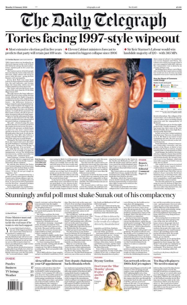 CockertonMark's tweet photo. ‘Tories facing wipeout’.  
Please Like if you hope that turns out to be true.
Please Repost if you want a General Election before they do even more damage and pass more of our hard-earned money to their cronies. 
#tomorrowspaperstoday https://t.co/eS2PGHFcrK