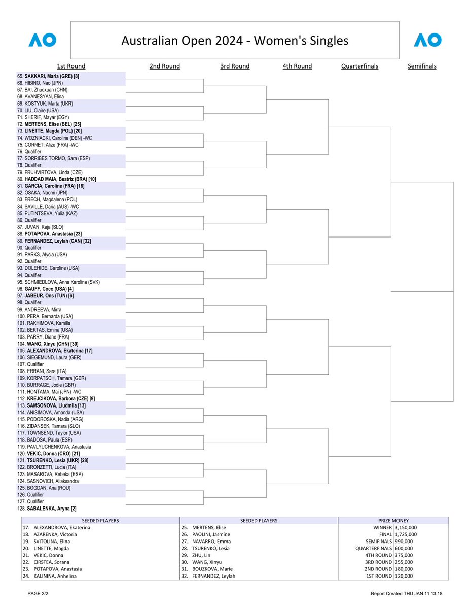 FansTrevisan's tweet photo. Australian Open - Single Main draw https://t.co/Wkc5jBdHE0
