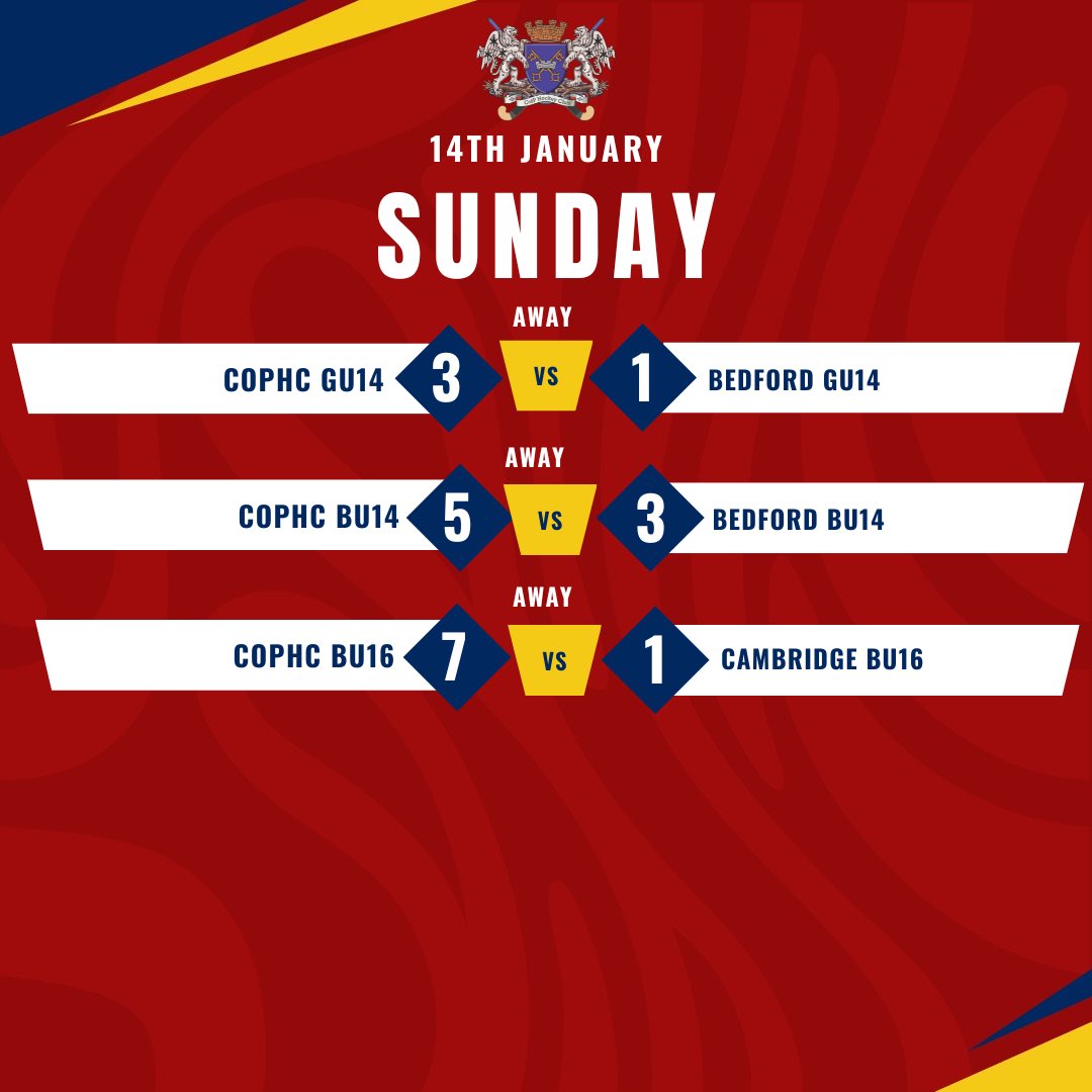 Results from the weekend! Slightly better results this week with a special shoutout to the L1’s for that great result! Sunday the juniors did us proud with a clean sweep of victories which also included the U12 girls and boys winning their respective tournaments in Cambridge!