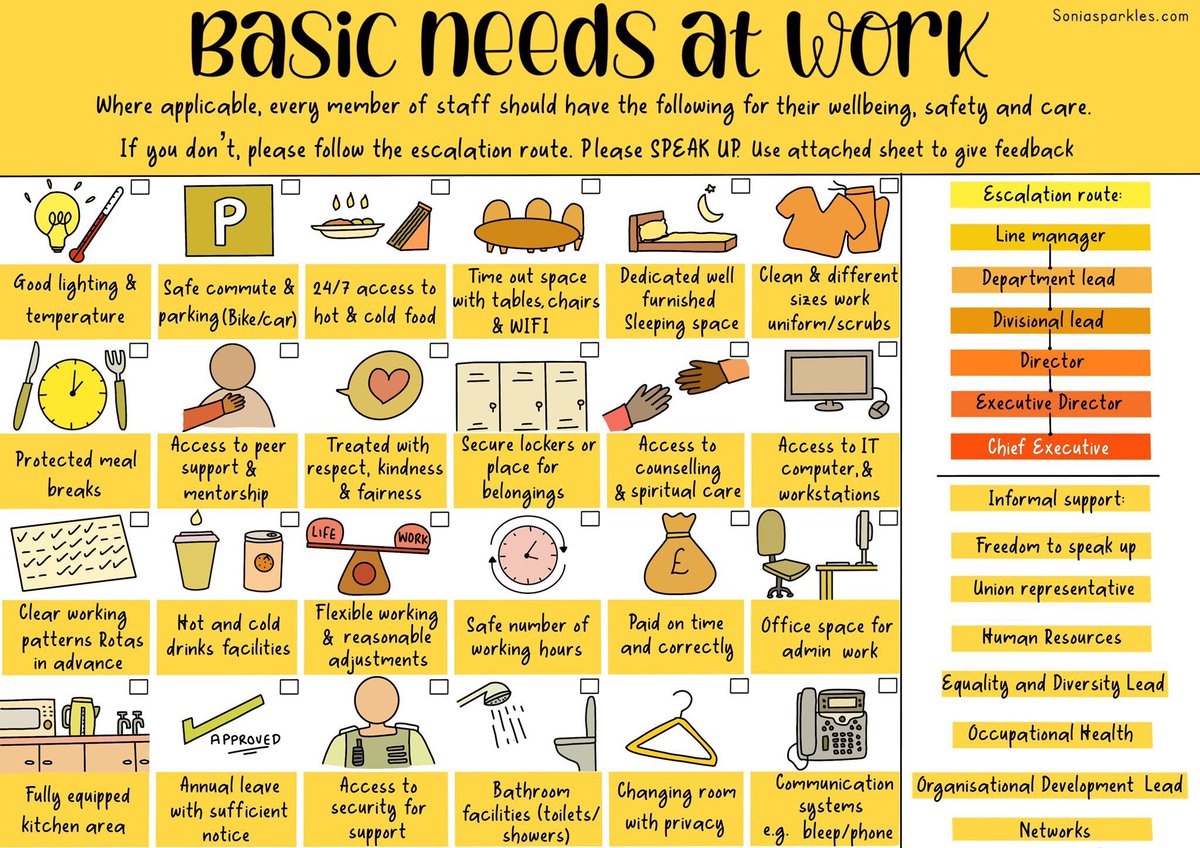 Still hear so many experiences where basic needs are not met If there’s any team willing to work with me to put BASIC NEEDS AT WORK campaign into practice and show it improves wellbeing, reach out to me! 📣 I’ve spent months creating this @NeedsAtWork soniasparkles.files.wordpress.com/2023/07/basic-…