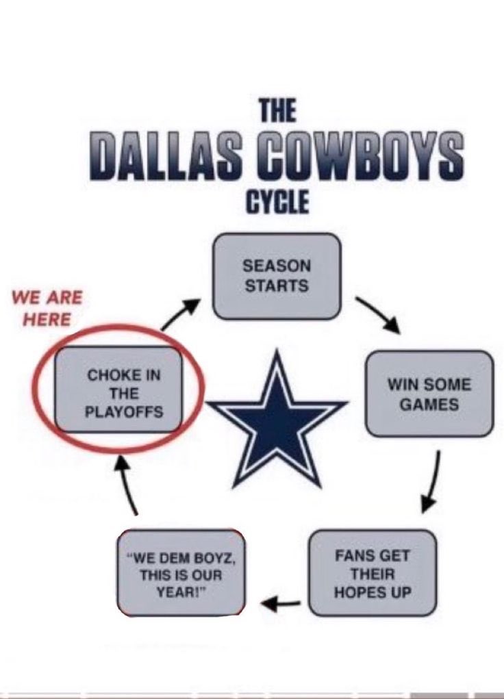 NFL_Stats's tweet photo. https://t.co/SLCAxK4j1l
