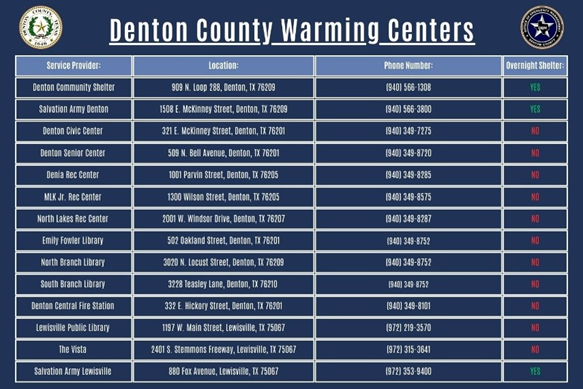 DentonCountyOEM's tweet image. While winter precipitation remains a possibility, dangerous temperatures are guaranteed. 
 
Below is a list of warming stations in Denton County, available to provide resources if needed.
 
Stay warm, Denton County!