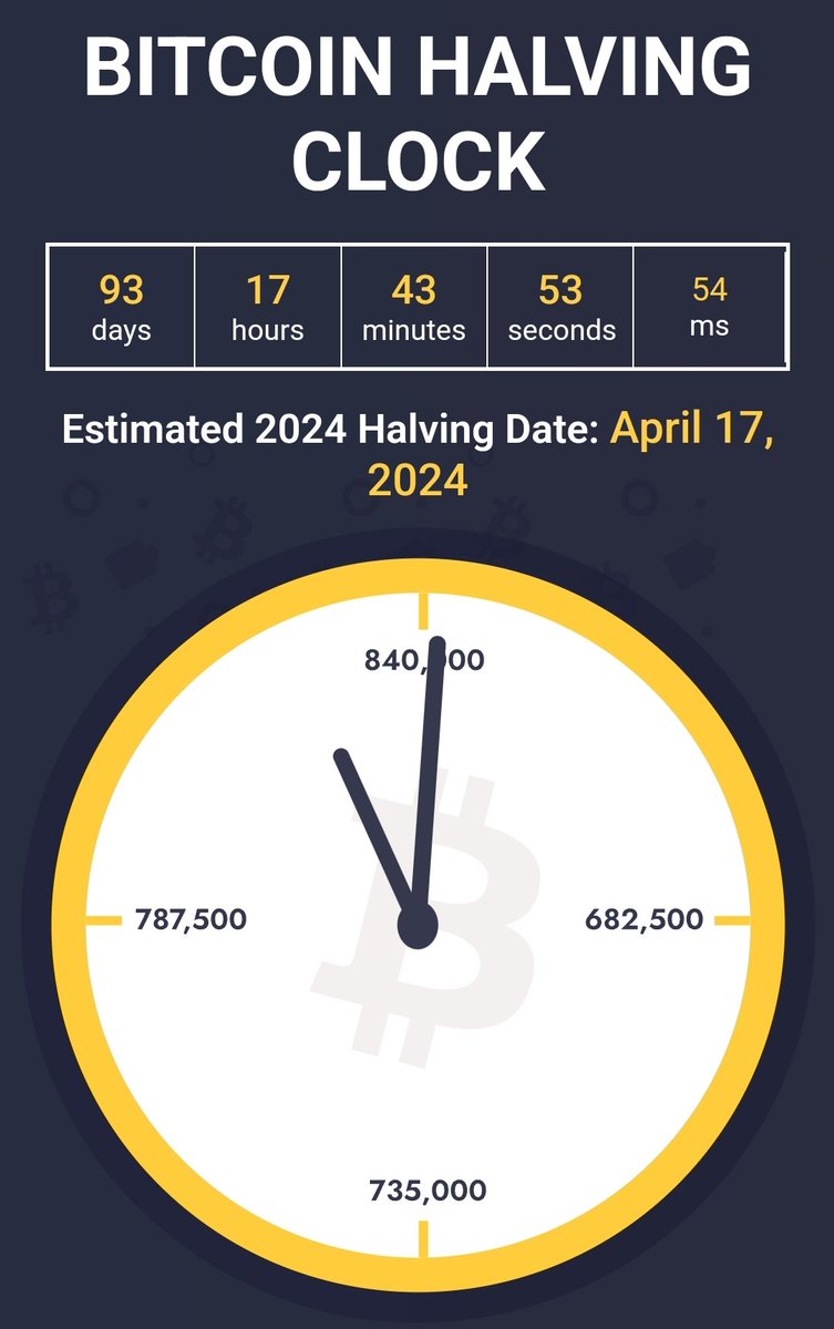 CryptoNick_'s tweet photo. Will it be earlier than 17th of April 2024? https://t.co/ML8uZYtzBQ