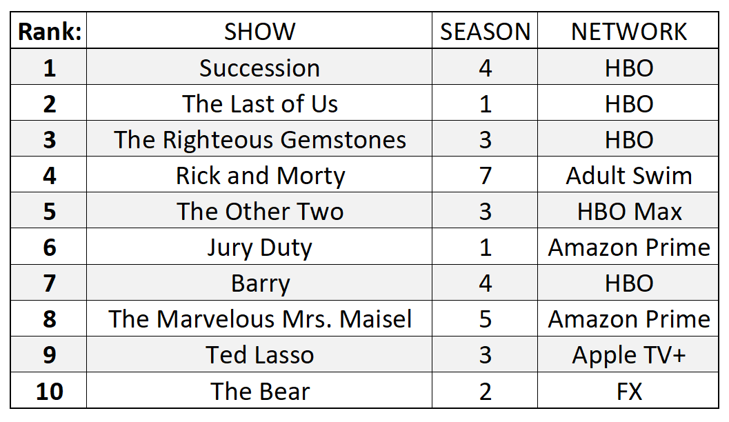 Later than usual, but here are the best TV shows I watched in 2023.