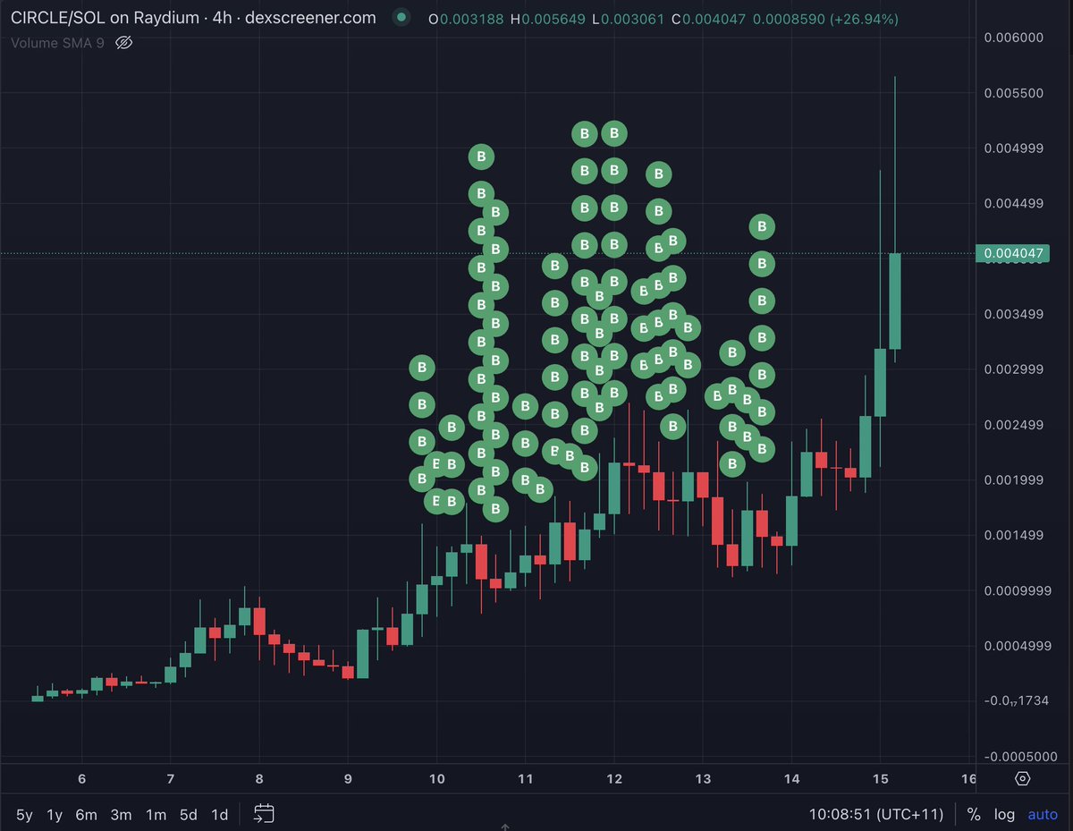 1upweb3's tweet photo. I am still tremendously underexposed

$CIRCLE

https://t.co/n5THAjUDSF https://t.co/YSvkXen8eu