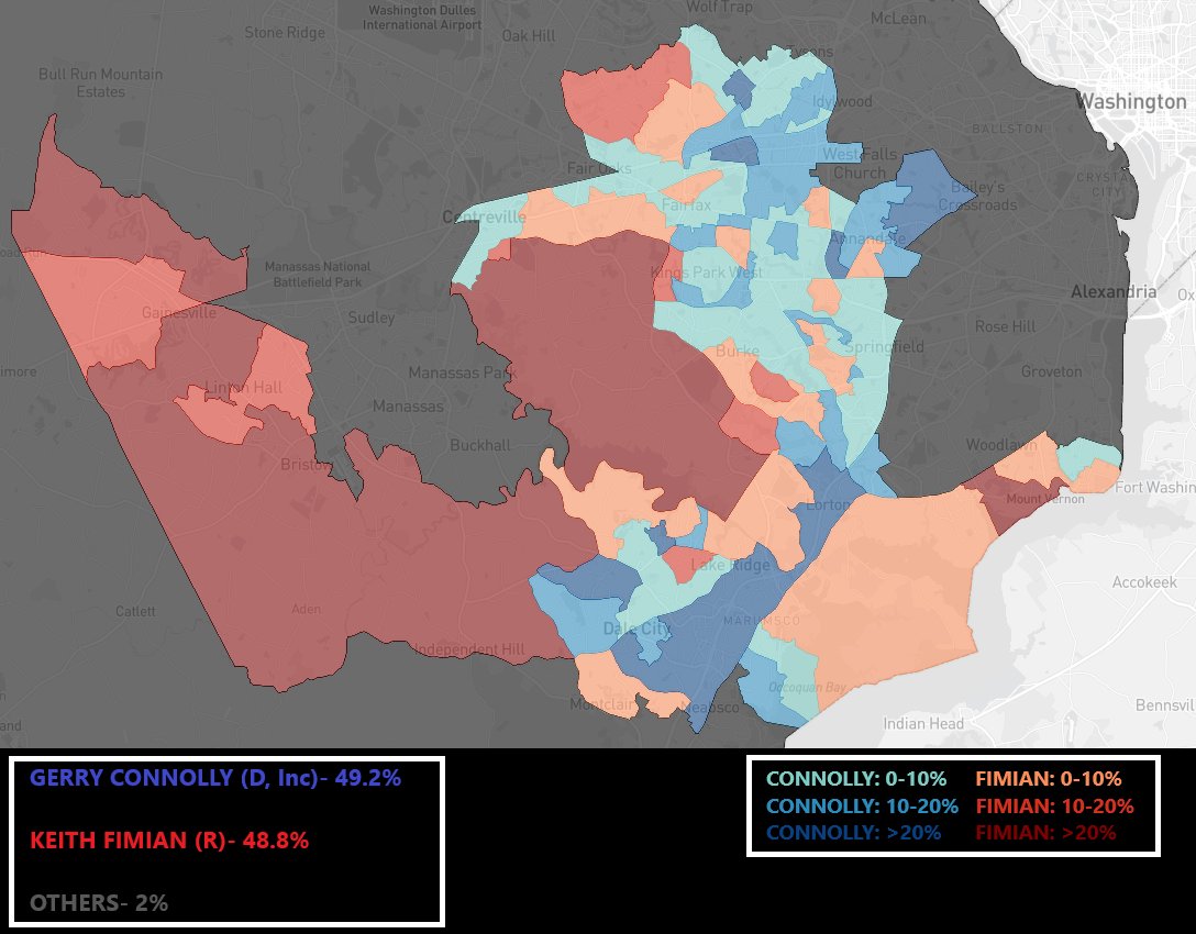 One of 2010's most competitive Congressional elections took place in a somewhat surprising district, #VA11. This Obama+15 seat in suburban Washington D.C. saw Democratic incumbent Gerry Connolly pull out a narrow win, only winning by just under 1,000 votes!