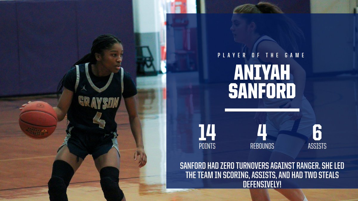 With 14 points, four rebounds, six assists, two steals and ZERO turnovers, your player of the game against Ranger is Aniyah Sanford!! Congratulations!