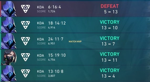 Perdimos en la final de la #ValorantUnderground vs #LasCabras , nada mal para ser la primera vez con los chicos, a seguir laburando.
El cambio de rol esta en proceso...