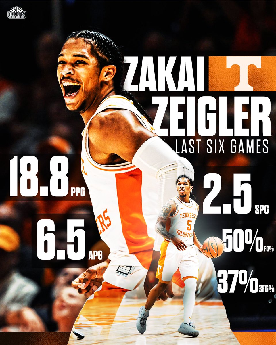 TheFieldOf68's tweet image. Tennessee’s Zakai Zeigler has been on a ROLL 🔥