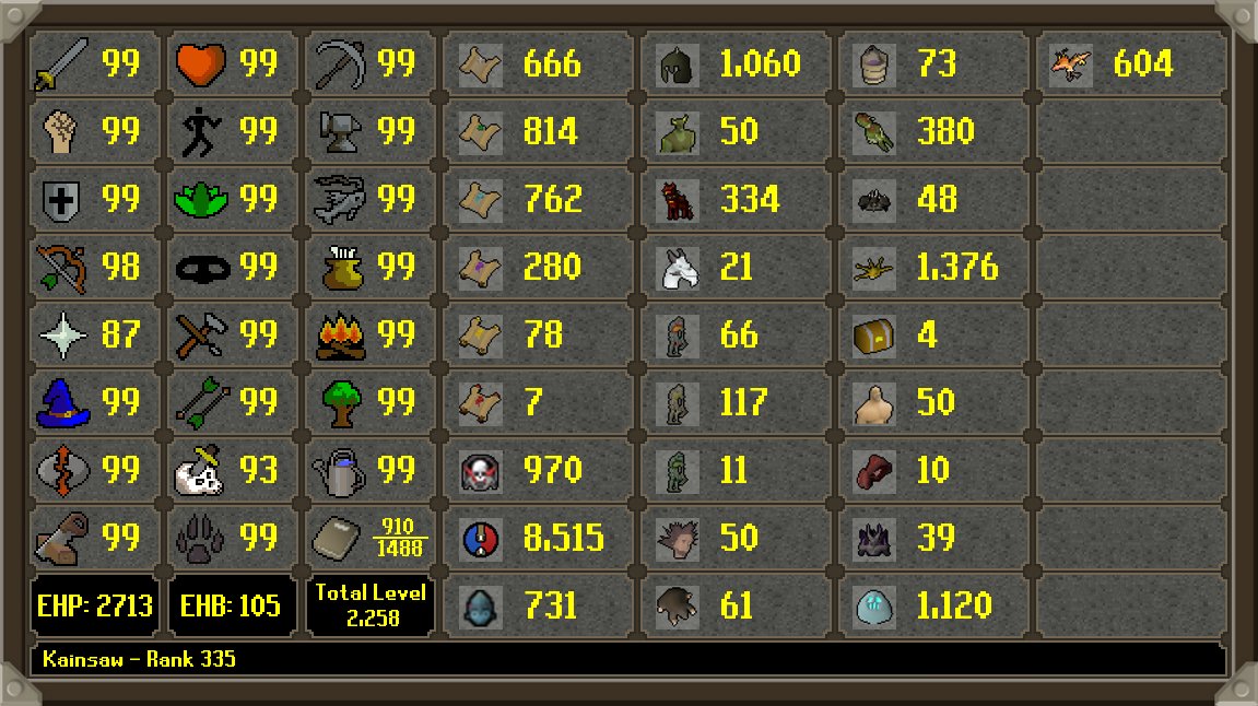 HCIM_Deaths2's tweet photo. Kainsaw has died!
 Rank 335 Overall with 688,043,177 XP
 --
 --
Rank 13 Cooking - 200.0M XP
Rank 19 Fishing - 73.8M XP https://t.co/hlY7TJWTJQ