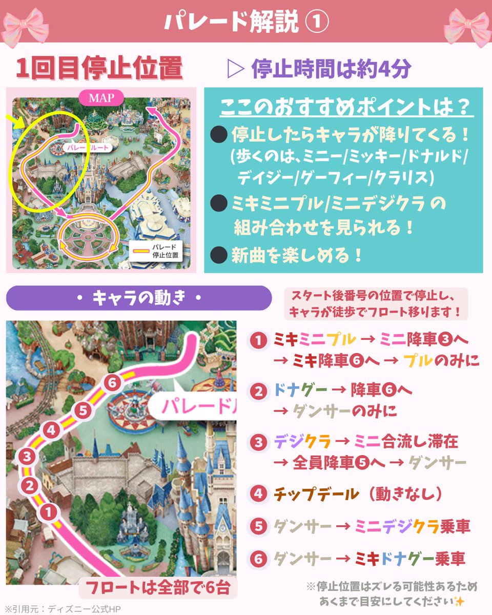 maru3_d's tweet photo. 🎀ミニー@ファンダーランド🎀
ディズニーランド🏰パルパルーザ 

＼パレード キャラ･停止位置／

フロート移動や2nd曲別の場所をまとめてみました！私なりのおすすめポイントも書いてみています🙇🏼‍♂️
多少のズレはあるかと思います🙏🏻何か間違いや補足あれば教えてください！

ご参考になれば嬉しいです🫶🏻 https://t.co/Nim1zBVgGZ