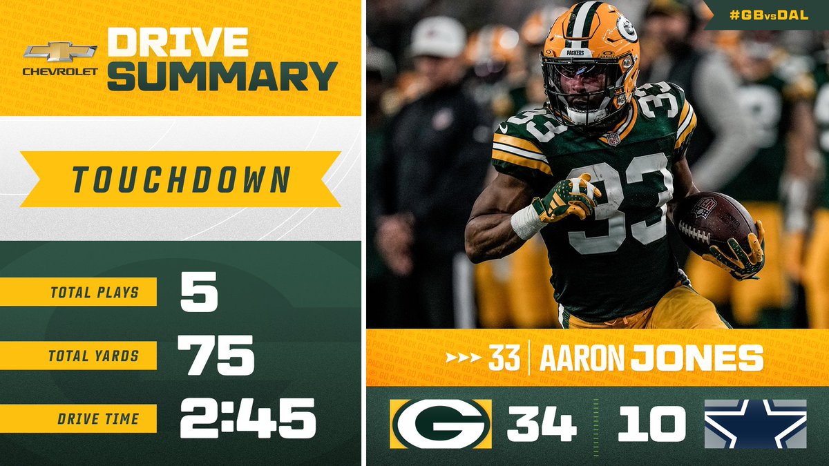 packers's tweet photo. https://t.co/slGqug6oB1