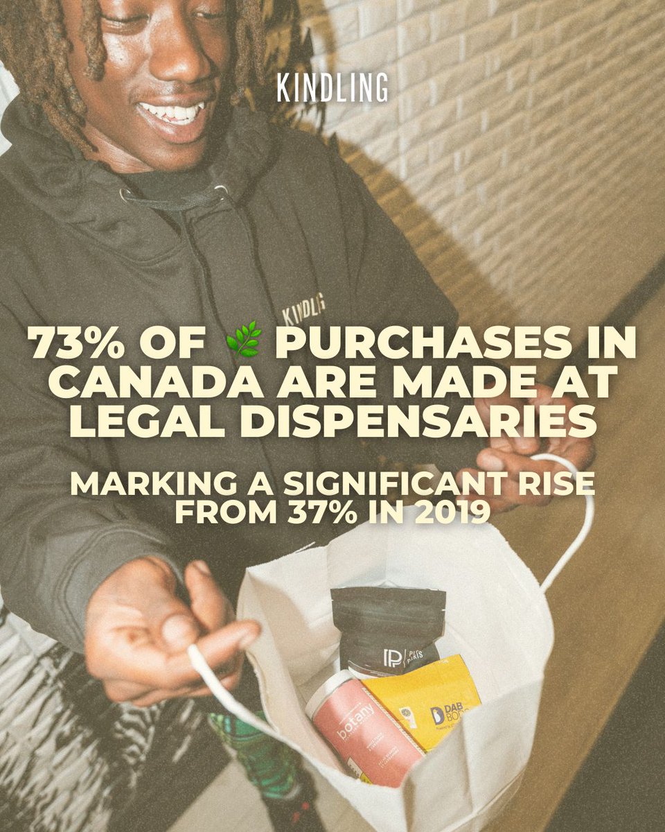 Canada's #cannabis  Landscape is changing, a new #HealthCanada report shows.

The survey encompassed the opinions of 11,690 Canadians, providing valuable insights into the evolving landscape of cannabis consumption in the country. 

READ MORE: buff.ly/3tSrDDb